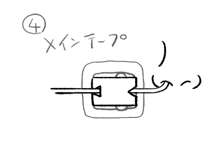 経管栄養固定手順 メインテープを貼る