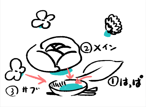 グルーガンでコサージュ組み立て