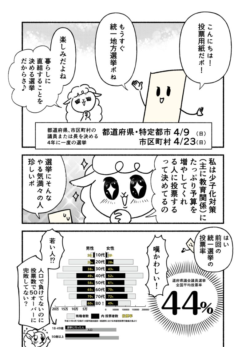 選挙で候補者が選べない時は政策アンケートがおすすめ