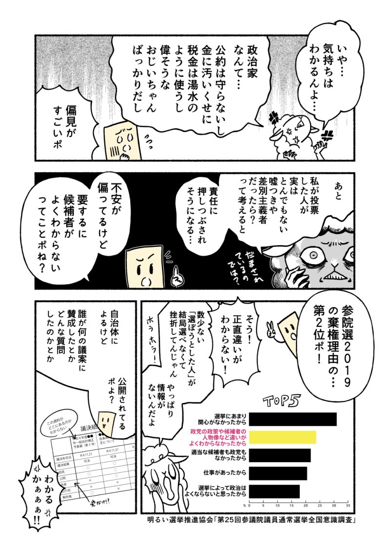 選挙で候補者が選べない時は政策アンケートがおすすめ