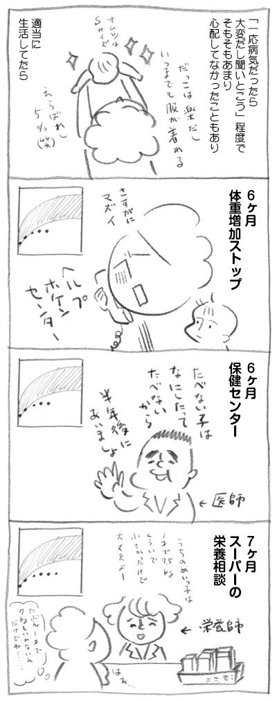 赤ちゃんの体重が増えない