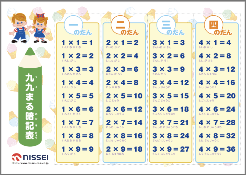 日世ソフトクリームランド　九九表