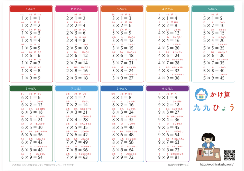 おうち学習キッズ　九九表