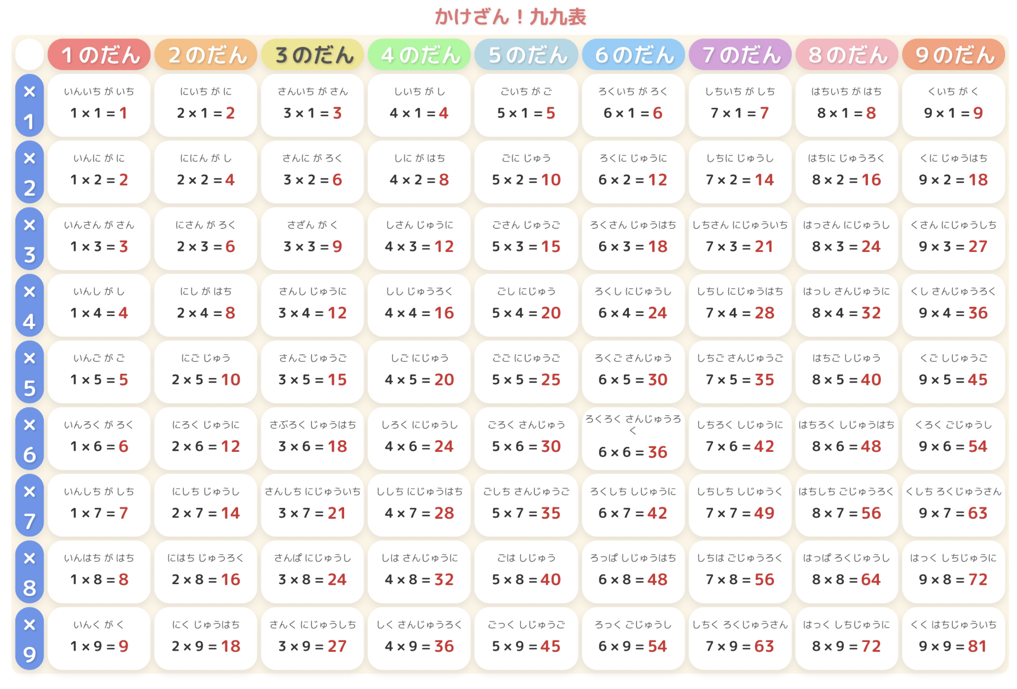 無料で授業プリント作成　九九表