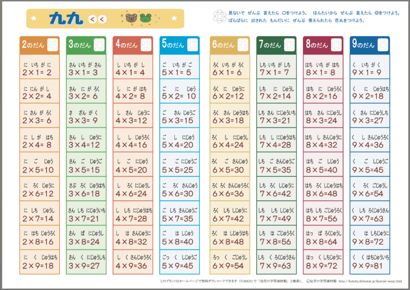 ちびむすドリル 九九表
