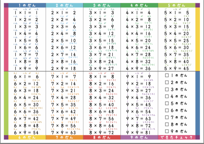 プリントキッズ　九九表