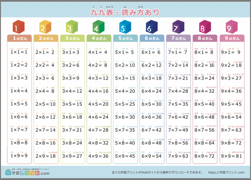 学習プリント.com 九九表