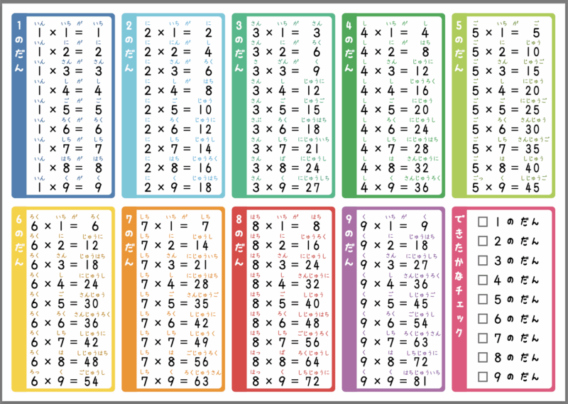 プリントキッズ　九九表